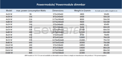 ATI Hybrid Powermodule WIFI (T5+LED) 4x39W T5 + 2x75W LED 4