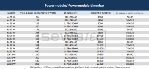 ATI Hybrid Powermodule WIFI (T5+LED) 8x54W T5 + 3x75W LED 4