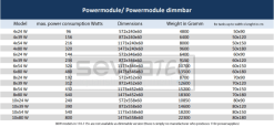 ATI Powermodule 10x24 Watt dimmable 5