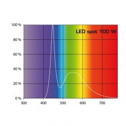 Aqua Medic Flat sealing LEDspot 100 W 7