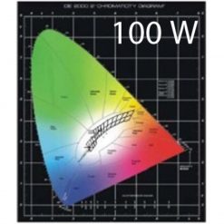 Aqua Medic Flat sealing LEDspot 100 W 4