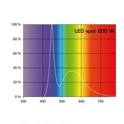 Aqua Medic Flat sealing LEDspot 200 W 7