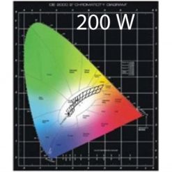 Aqua Medic Transformer LEDspot 200 W/400 W flex (2 pcs. at 400 W flex) 3