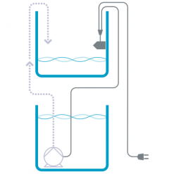 Aqua Medic Pump Refill System easy 4