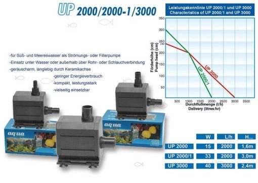 Aquabee UP2000 3