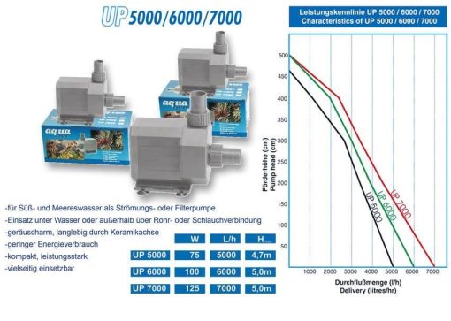 Aquabee UP5000 3