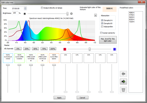 GHL Mitras Lightbar 2 130 Daylight (PL-1269) - Image 3