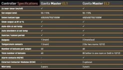 Gavita Controller EL 1 6