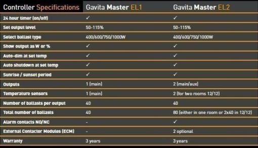 Gavita Controller EL 1 5
