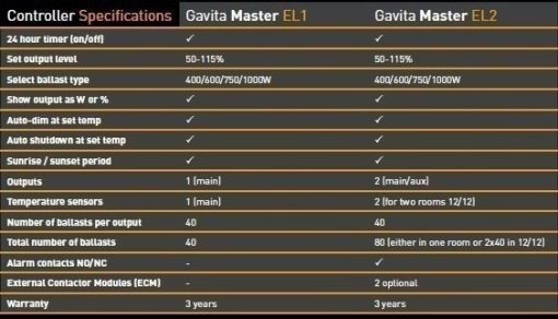 Gavita Controller EL 1 - Image 2