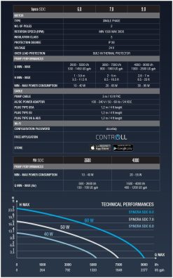 SICCE SYNCRA SDC 9.0 with Controller 5