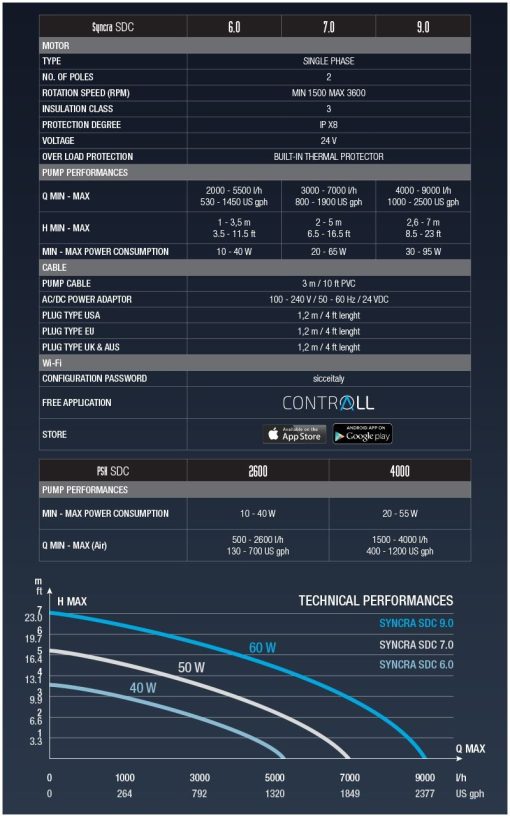 SICCE SYNCRA SDC 9.0 with Controller 3