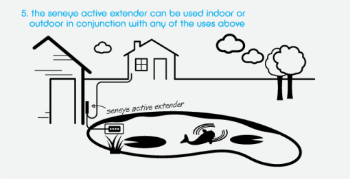 Seneye Active Extension cable (15m) 3